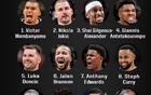 美媒评选新赛季NBA12大球星!国际球员占据前五,詹姆斯杜兰特均无缘